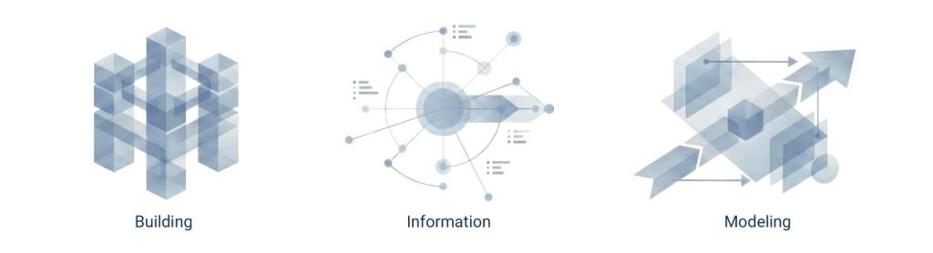 Graphic diagram showing three parts of BIM: Building (abstract blocks), Information (connected data nodes), and Modeling (isometric 3D layers).