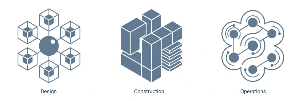 Diagram illustrating the three main phases of a project lifecycle: Design, Construction, and Operations, visualized through abstract geometric icons.