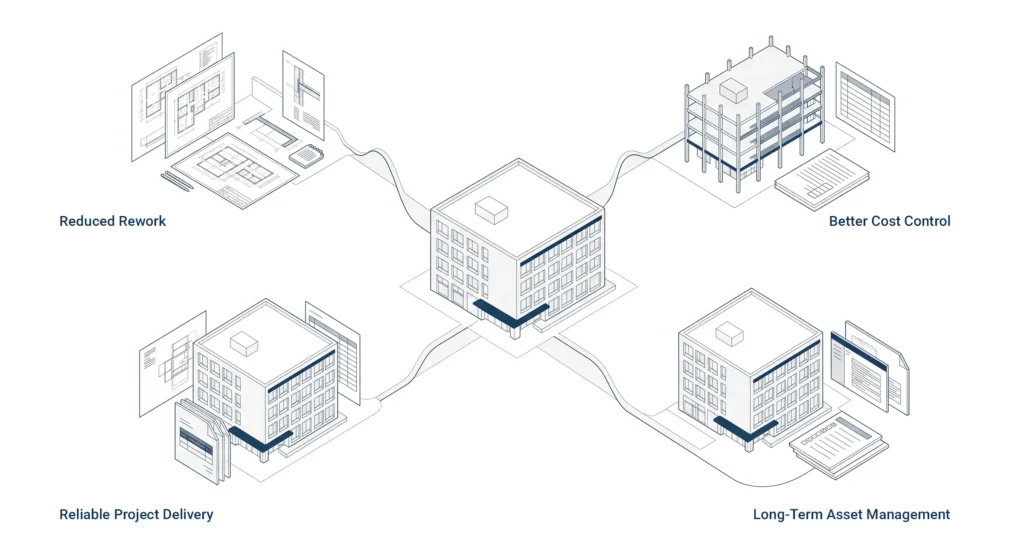 29.4 roi of bim in construction projects